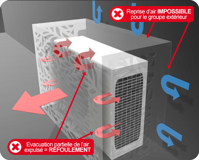 GDER - Apprenez les avantages caches clim de pompe à chaleur